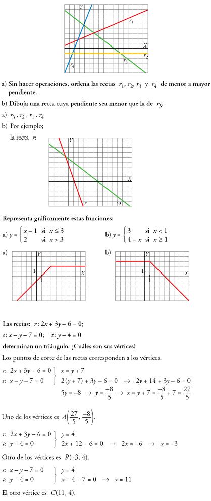 Matemáticas. Profundiza funciones lineales